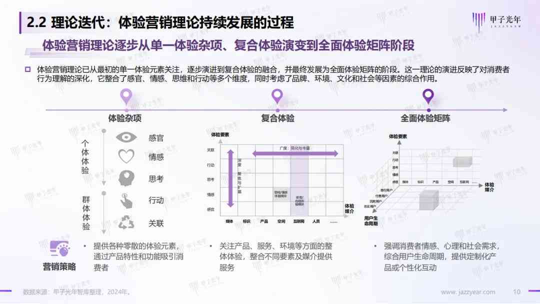 ai产品体验总结报告怎么写好：撰写要点与技巧全解析