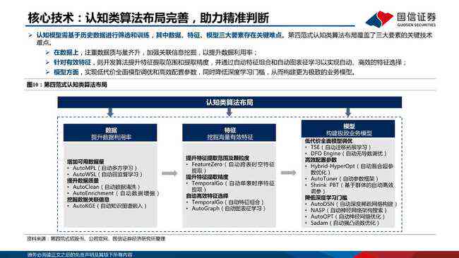 全面指南：AI产品体验深度总结报告写作范例与关键要点解析