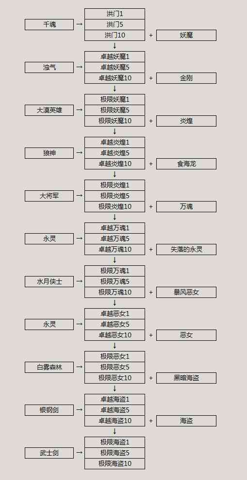 揭秘潜能开发：全方位探索个人潜力与成长路径