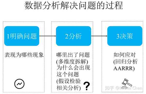 详尽社会调查报告案例分析：多角度解析现实问题与解决方案