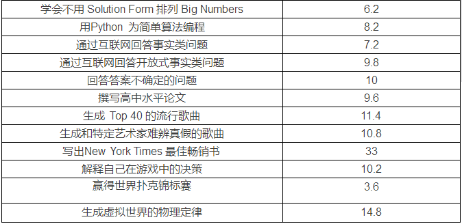 ai写社会调查报告