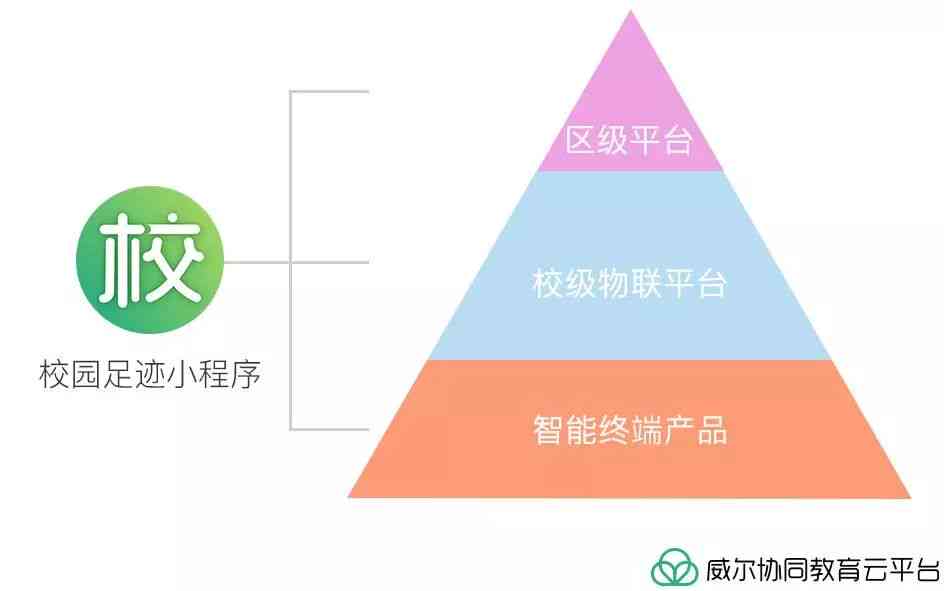 全自动写作工具免费：涵多场景应用的免费写作软件解决方案