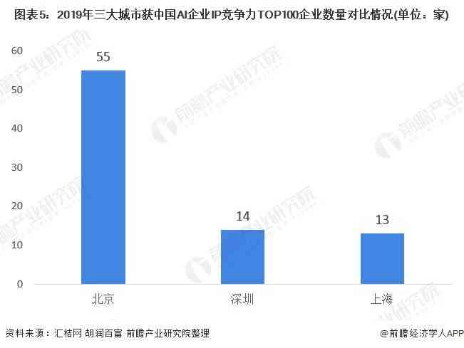 人工智能写文案：免费推荐与原创性对比分析