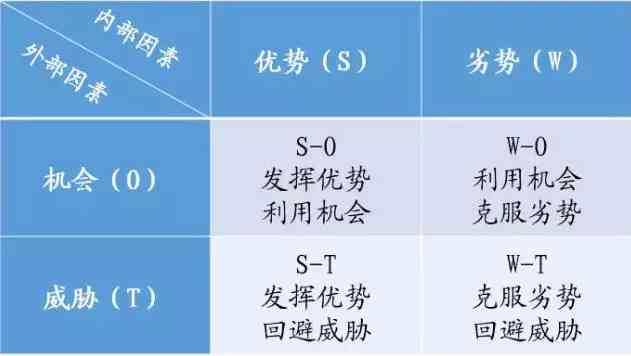 人工智能写文案：免费推荐与原创性对比分析