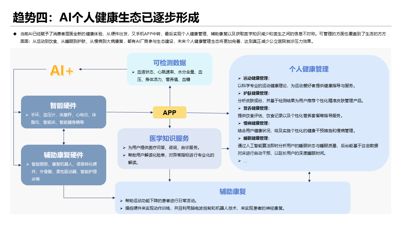 AI辅助诊断属于什么技术及研究方法，其在何种诊断中应用及系统构成概述