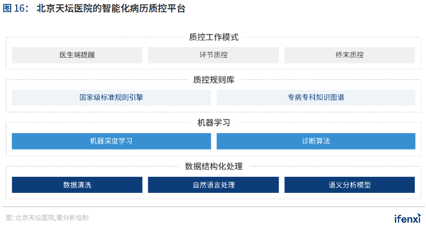 AI辅助诊断属于什么技术及研究方法，其在何种诊断中应用及系统构成概述