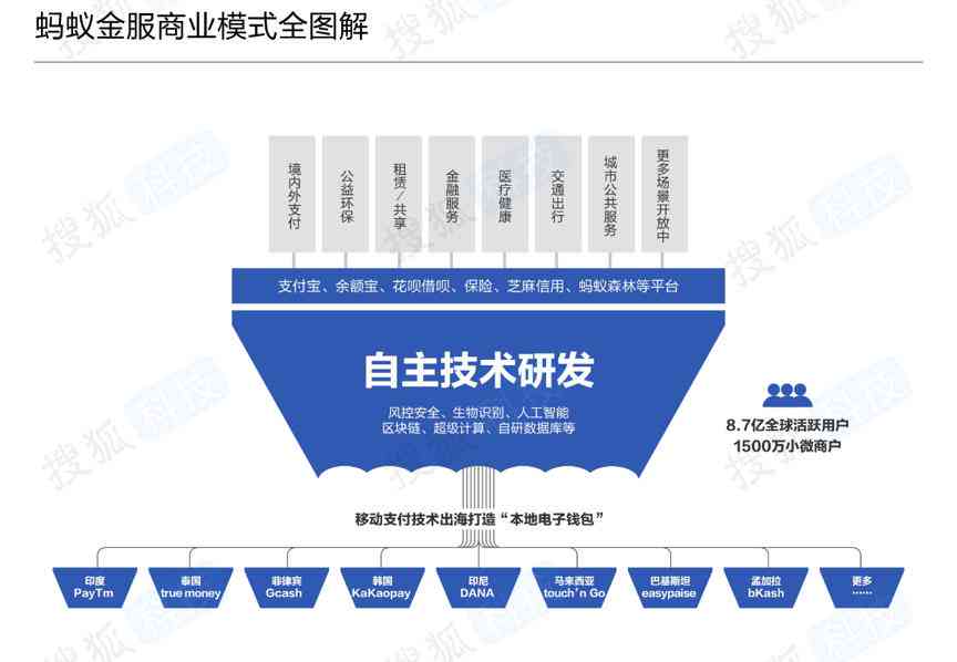 改写报告的ai