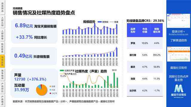 用户热搜：全面盘点！主流AI文案自动生成平台一览，高效解决内容创作需求