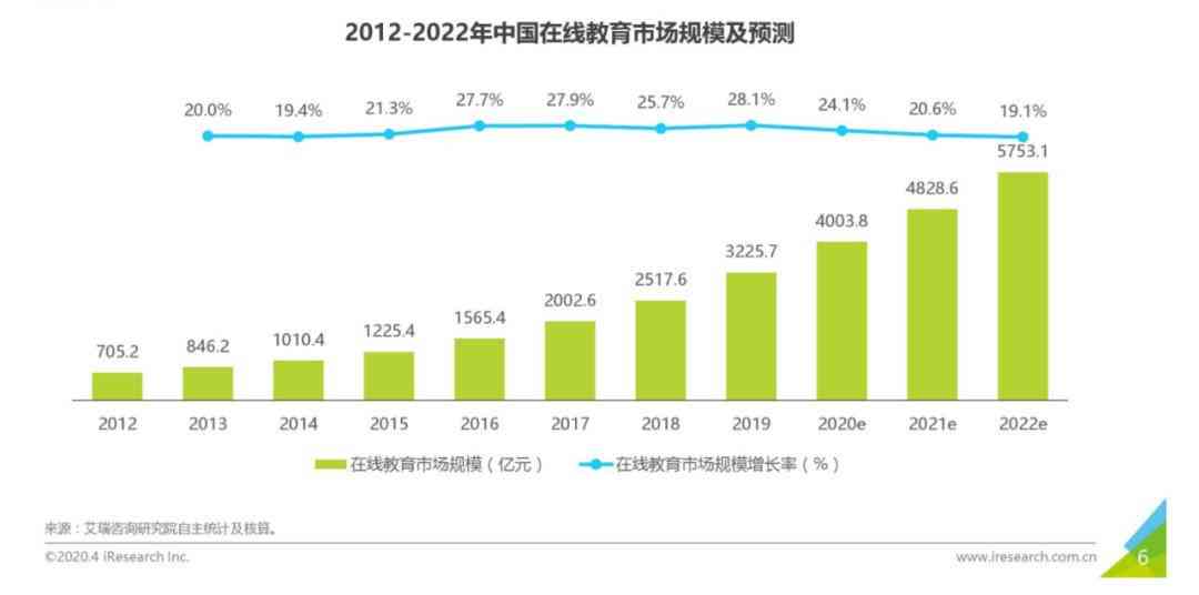 字节跳动AI报告：查看途径、IAAS、数据报告及AILab工作地点概述