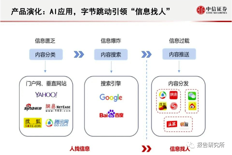 字节跳动AI报告：查看途径、IAAS、数据报告及AILab工作地点概述