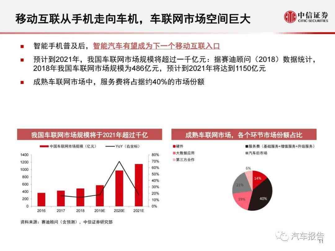 字节跳动AI报告：查看途径、IAAS、数据报告及AILab工作地点概述