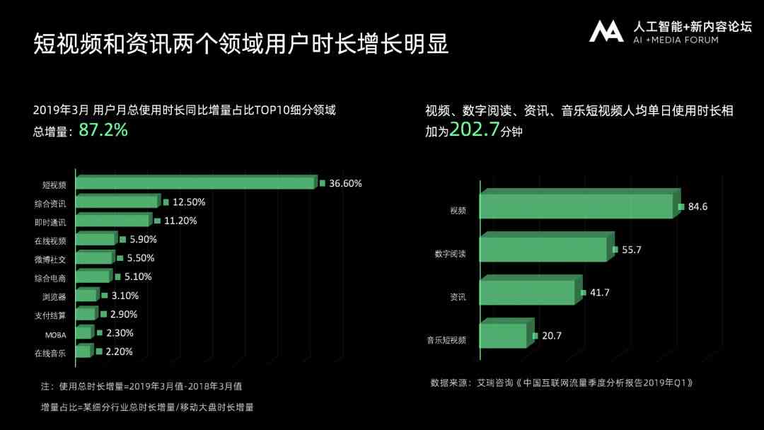 腾讯智能AI如何进行视频内容审核是什么原理