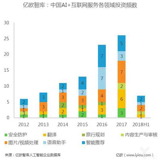 腾讯智能AI如何进行视频内容审核是什么原理