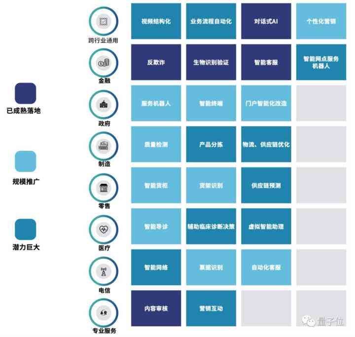 AI审核技术发展趋势与应用：全方位解析未来智能审核前景及用户关注热点