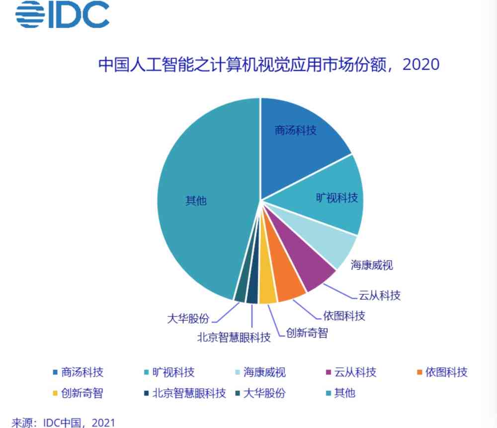 AI审核技术发展趋势与应用：全方位解析未来智能审核前景及用户关注热点