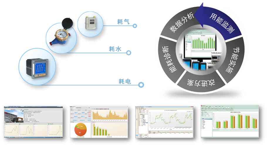 仪表ai装置传文案怎么写