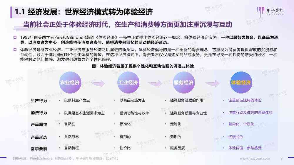 ai体验分析总结报告