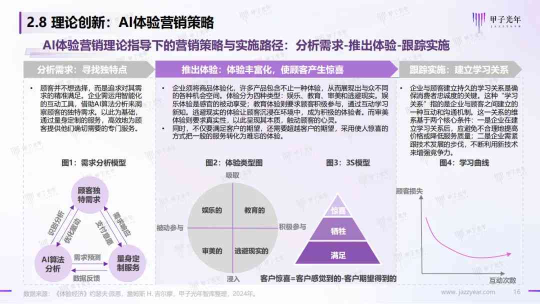 ai体验分析总结报告