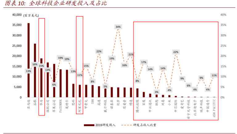 ai研发发展研究报告范文：写作指南与模板大全