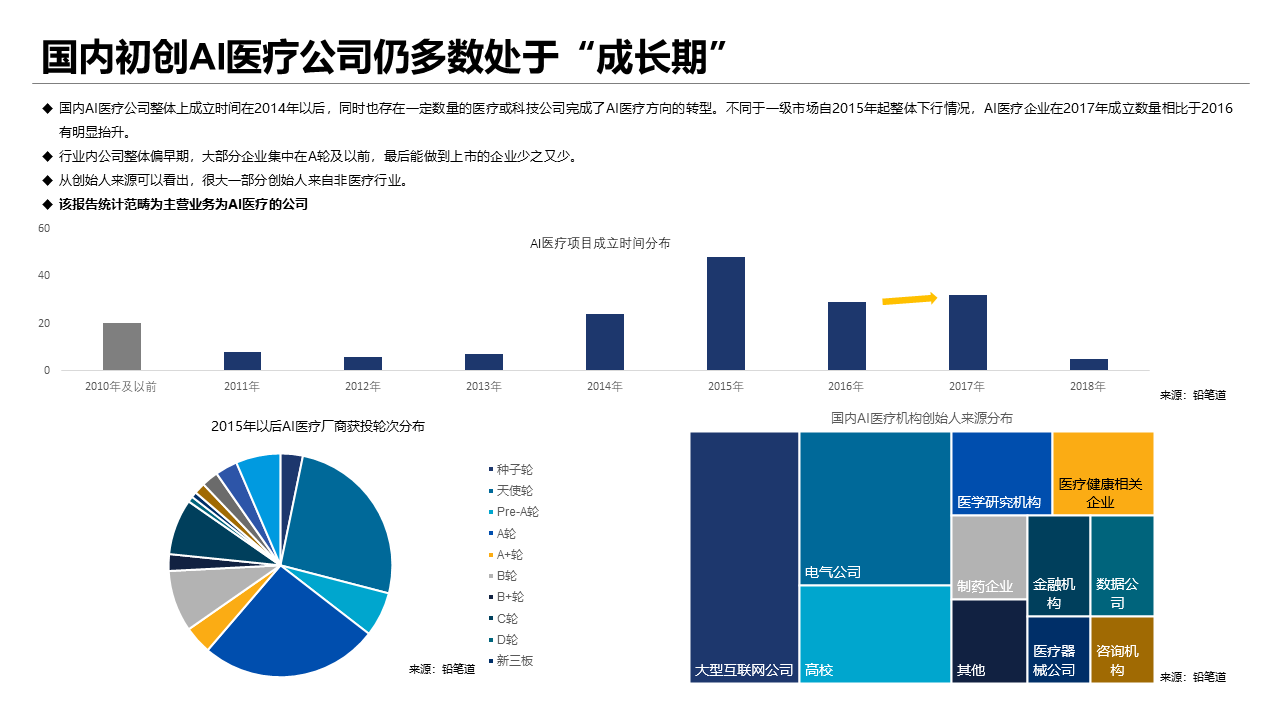 全面解析AI研发：进展、挑战与未来趋势研究报告综述