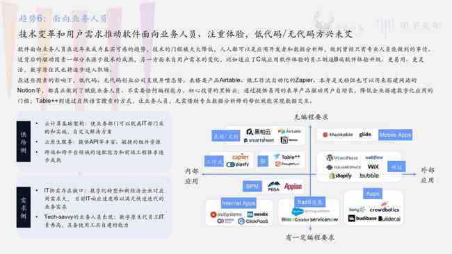 全面解析AI研发：进展、挑战与未来趋势研究报告综述