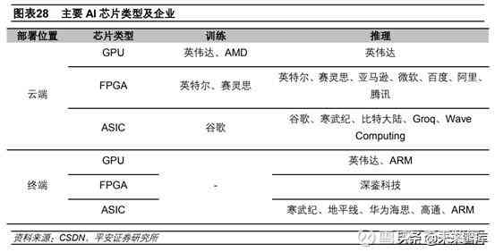 ai研发公司研究现状：国内外上市公司分析