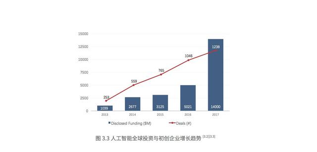 ai研发公司研究现状：国内外上市公司分析