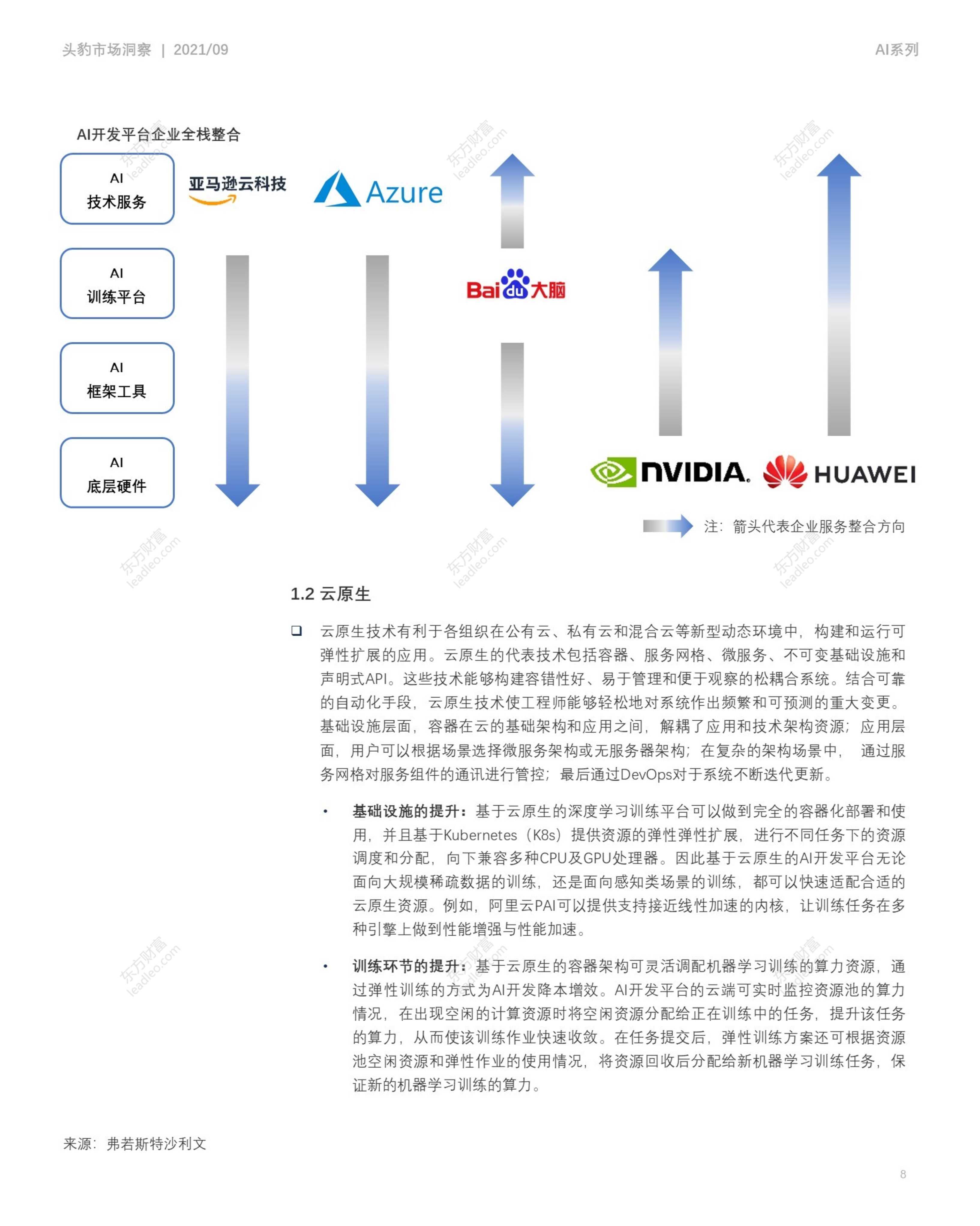 ai研发发展研究报告