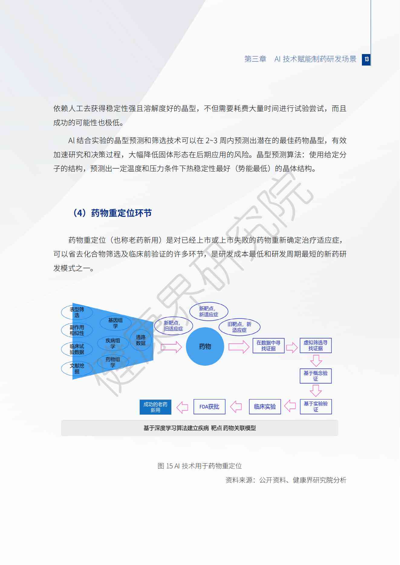 ai研发发展研究报告