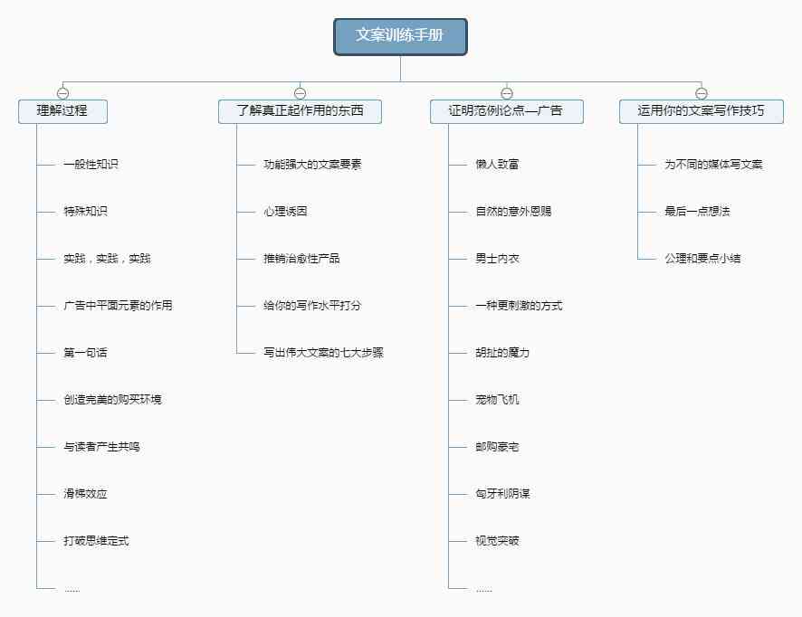 推荐：内容生成利器——哪些写作工具和文案神器软件值得拥有