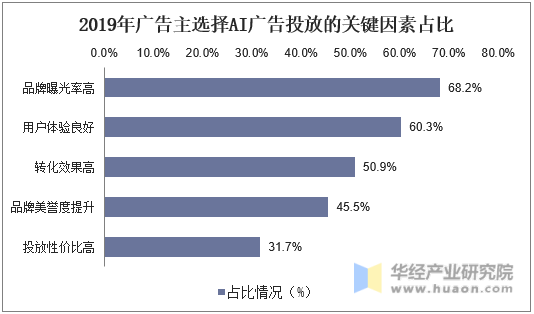 国内广告语AI写作研究现状分析：论文与报告综合探究