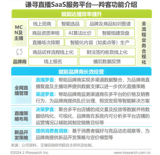 AI撰写工作报告全解析：功能、优势与实际应用案例