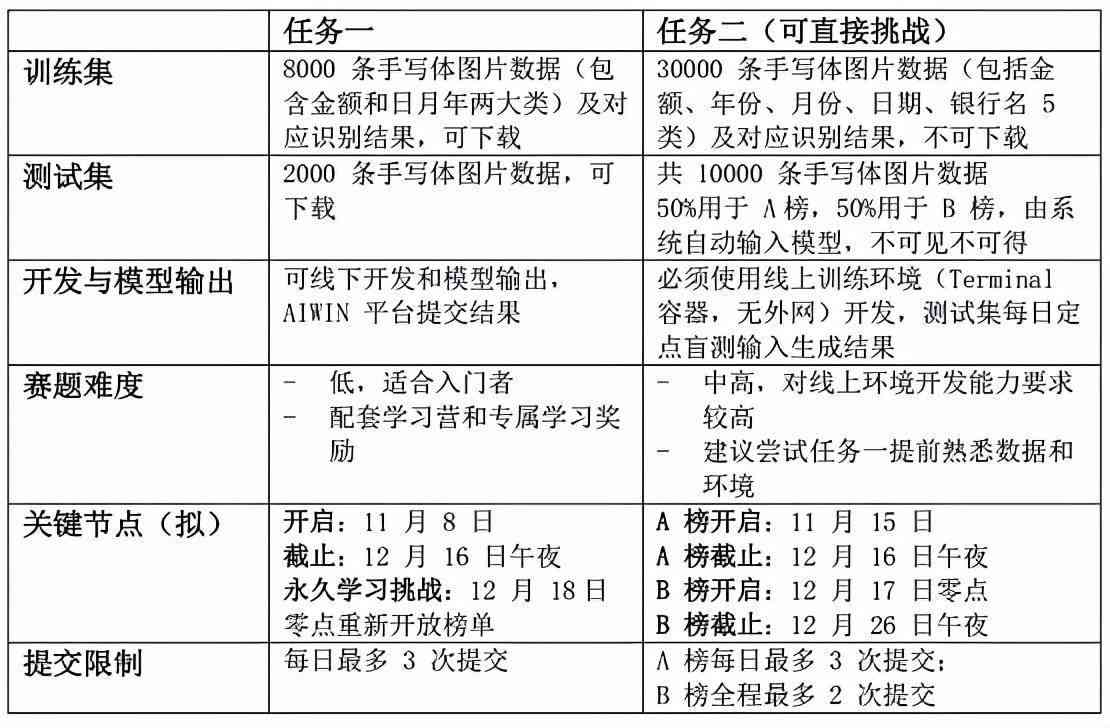 2021年AI脚本编程指南：全面解析应用、技巧与实践