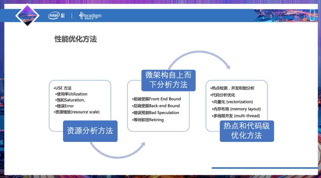 AI智能写作助手安版：全面支持文章生成、编辑与优化，满足多种写作需求