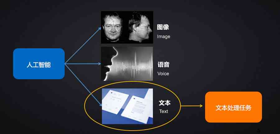 AI智能文字识别技术：高效解析文档、图片与多种格式的全面解决方案