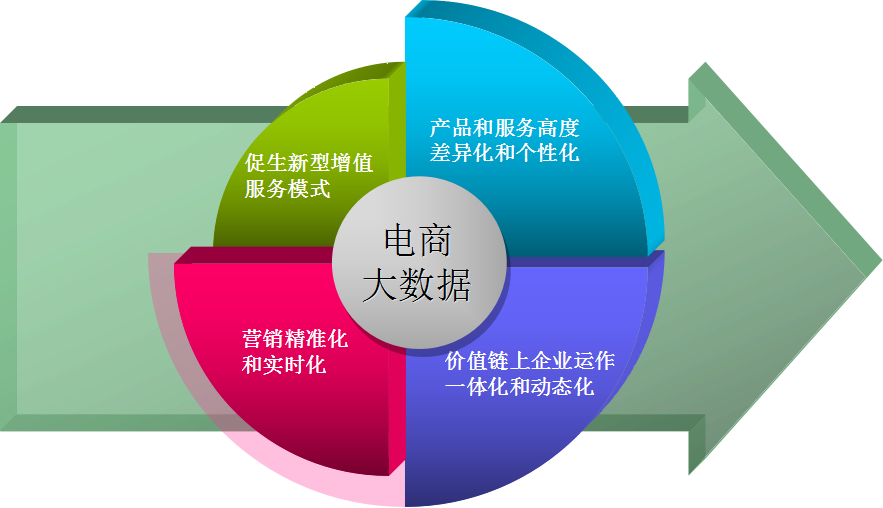 电子商务运营关键词分析：AI写作助力电商精准营销与内容优化