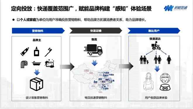 电子商务运营关键词分析：AI写作助力电商精准营销与内容优化