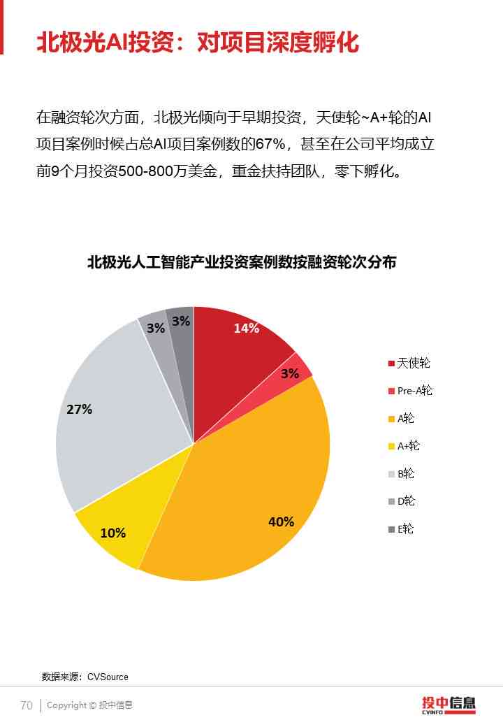 nnAI代替人工的利弊：全面分析AI替代人工的可能性与影响