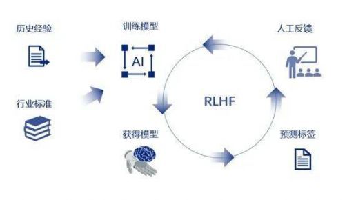 nnAI代替人工的利弊：全面分析AI替代人工的可能性与影响