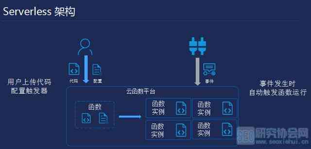 从零开始：手把手教你如何独立开发及解决常见问题全攻略