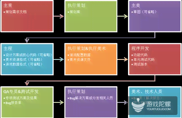 从零开始：手把手教你如何独立开发及解决常见问题全攻略