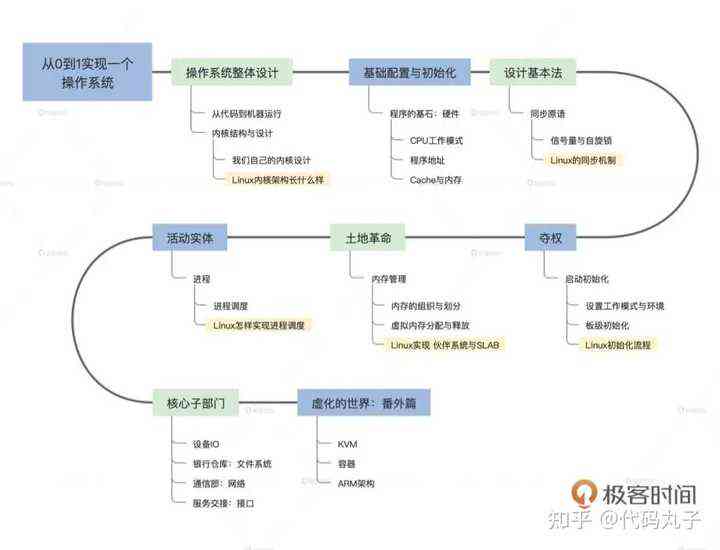 从零开始：手把手教你如何独立开发及解决常见问题全攻略