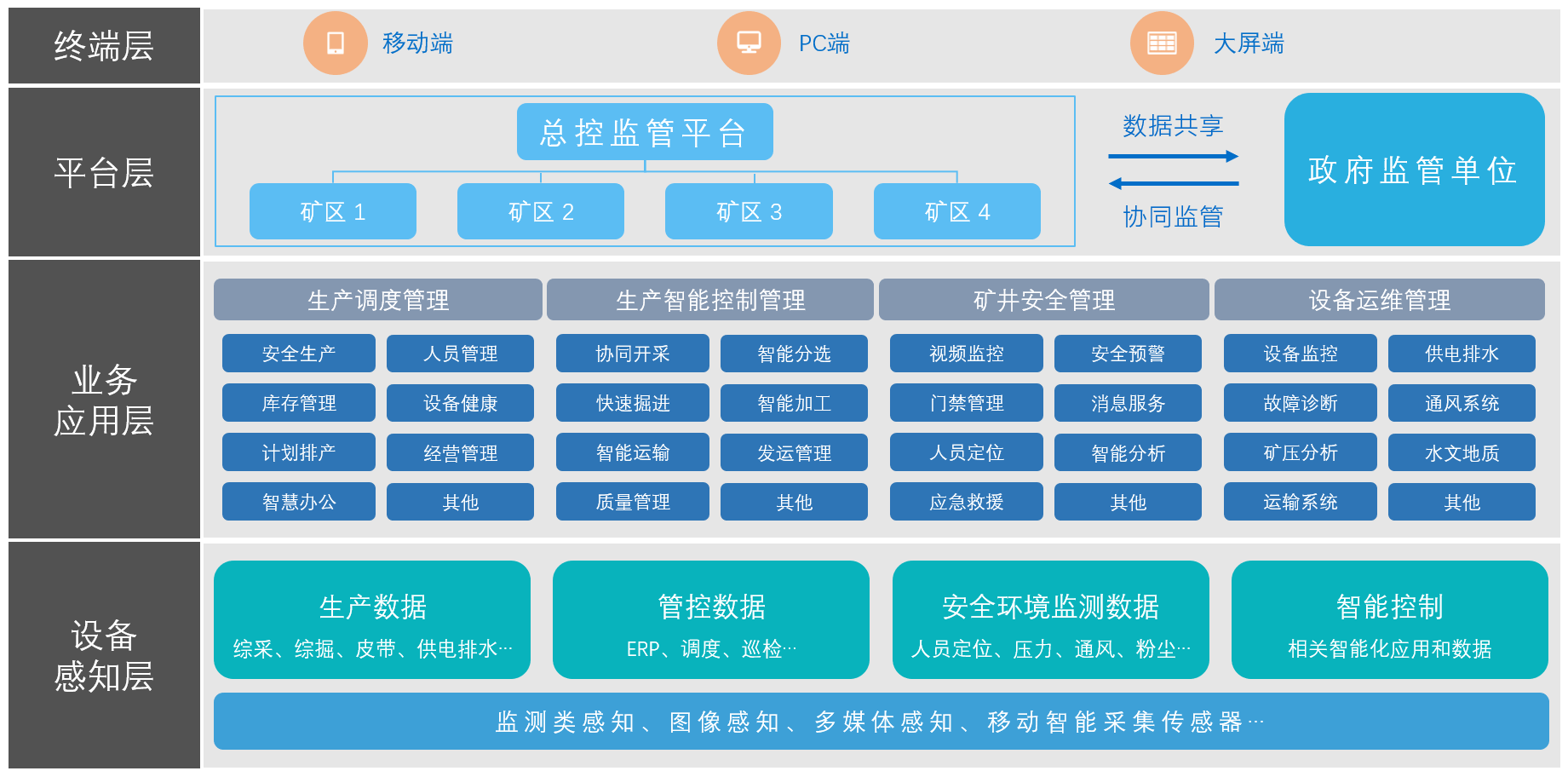 智能矿山企业写作辅助AI：煤矿行业专属智能写作解决方案