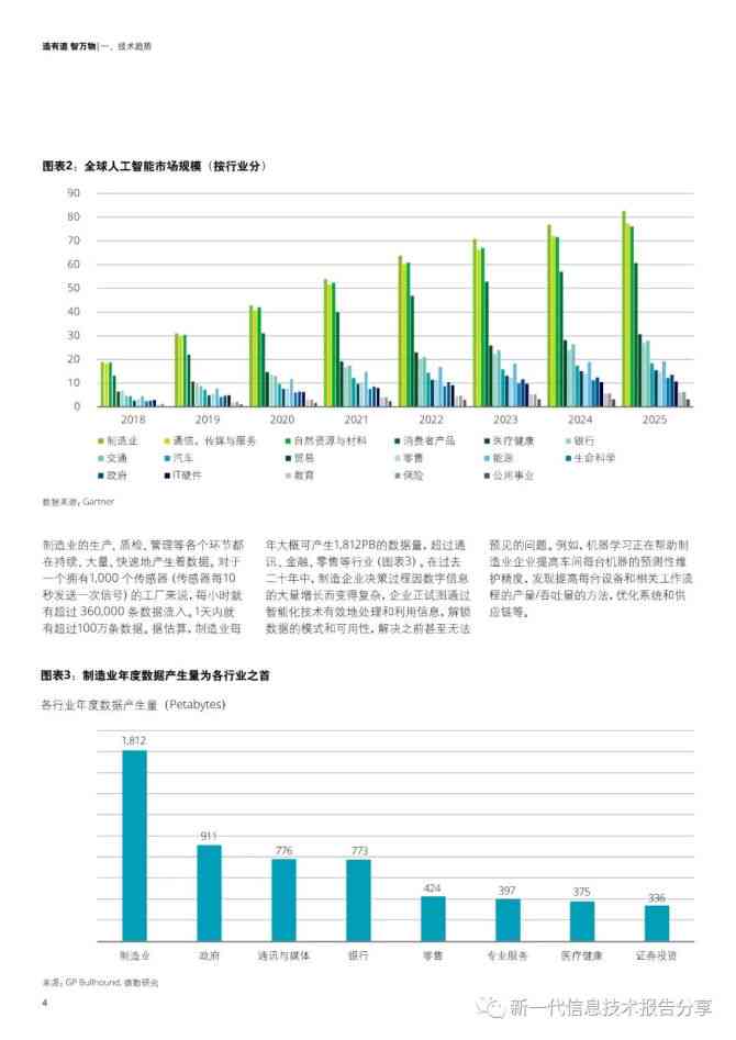 应用人工智能检测技术调查行业普及程度——一份深度分析报告撰写指导