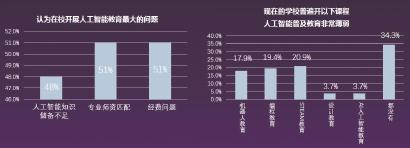 应用人工智能检测技术调查行业普及程度——一份深度分析报告撰写指导