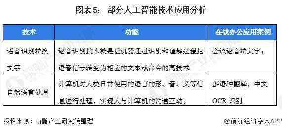 深度解析：AI检测技术在各领域的普及现状与发展趋势分析报告