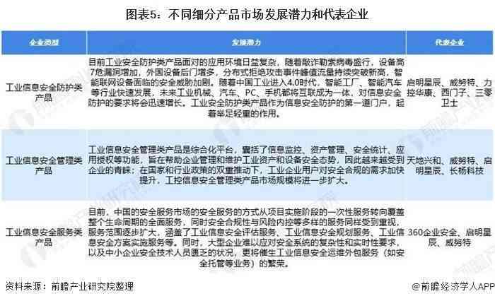 ai检测普及程度分析报告范文：完整撰写指南与示例