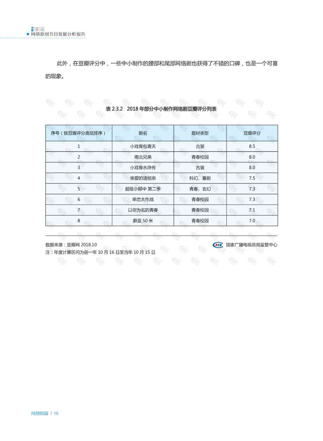 ai检测普及程度分析报告