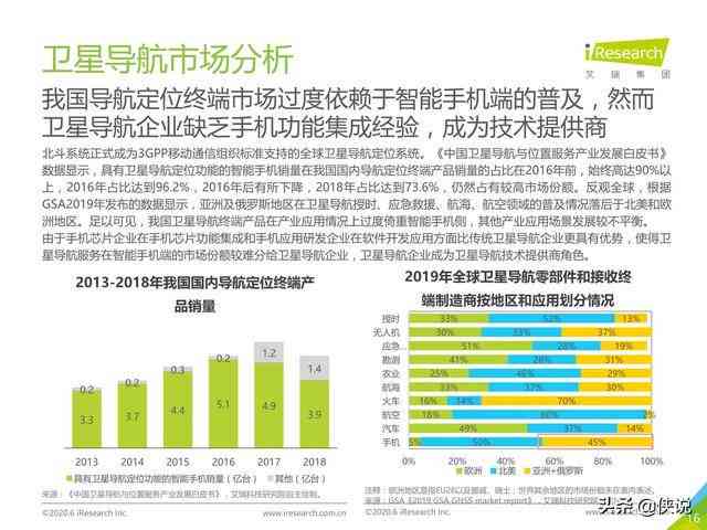 ai检测普及程度分析报告