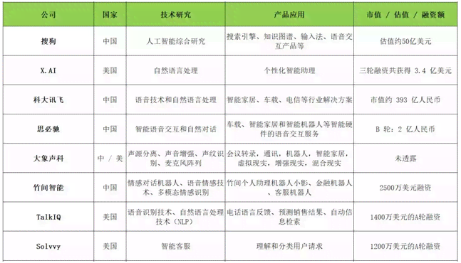 ai检测普及程度分析报告